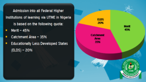 Catchment Areas for Universities in Nigeria | All to Know